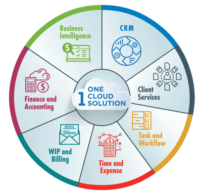 ERP_Wheel